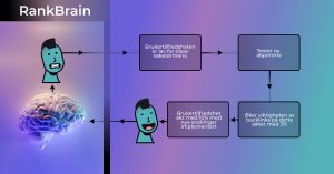 RankBrain Visualisering