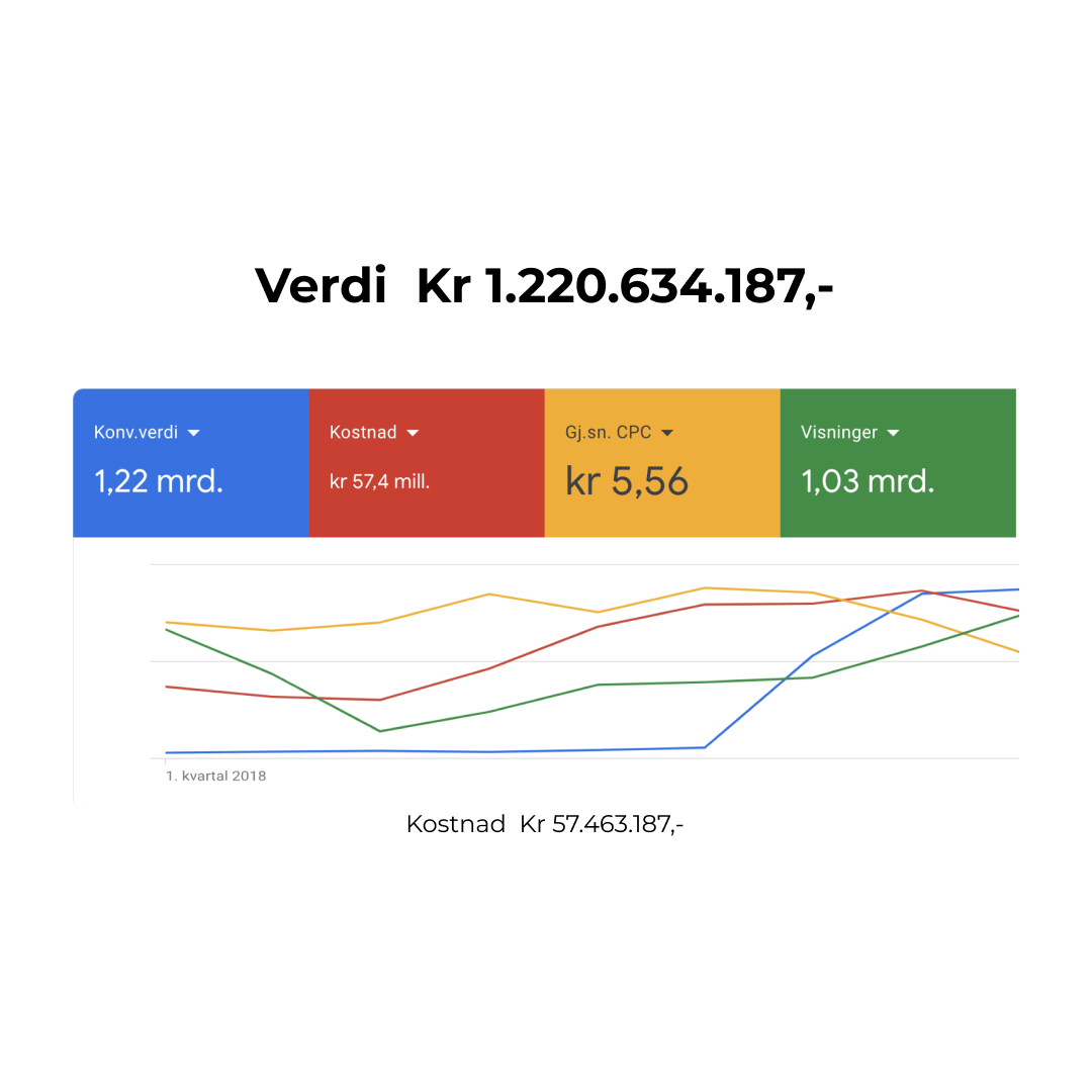 la ekspertene ta seg av annonseringen